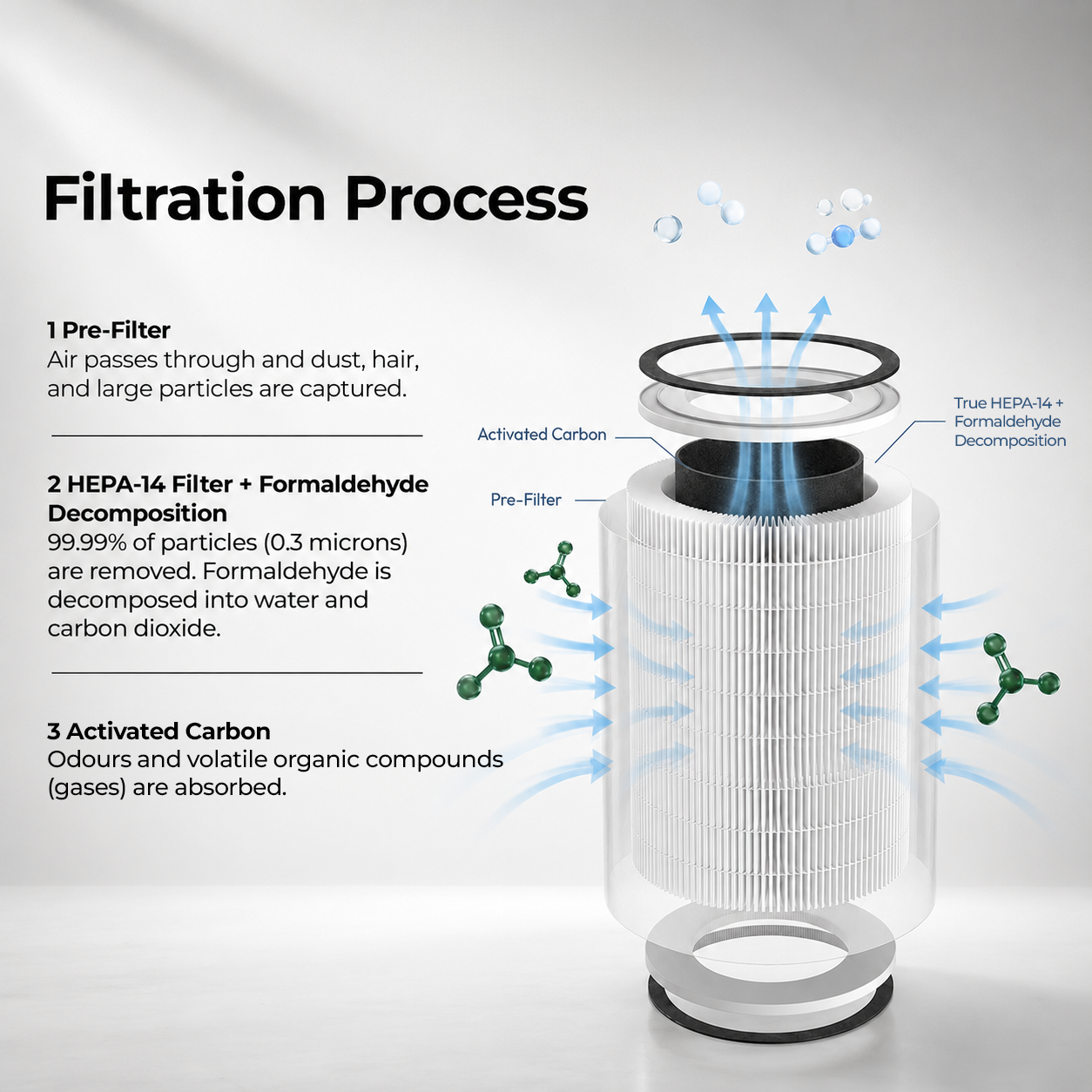 Sterra Breeze Pro™ True HEPA-14 Air Purifiers + Formaldehyde Filters Bundle