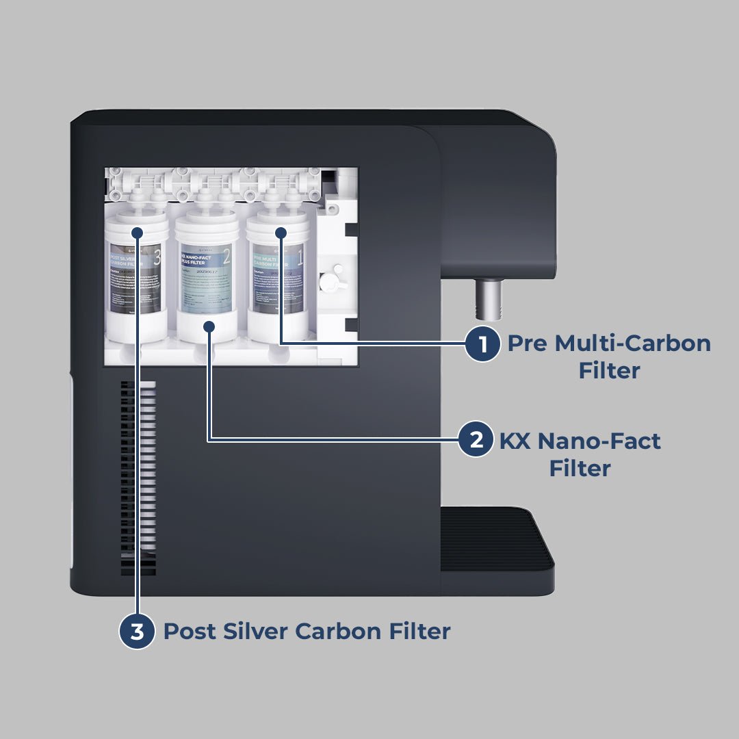 Sterra 7 Filter Replacement